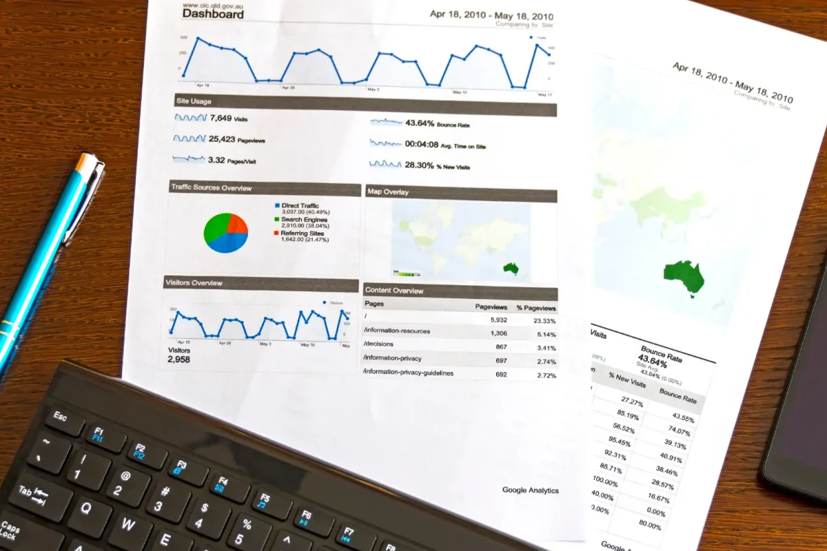 Dashboard with graphs